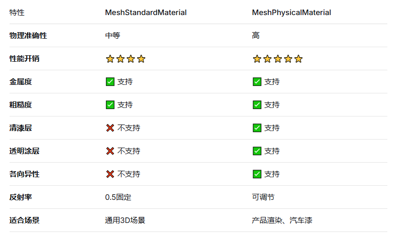 PBR材质对比.png