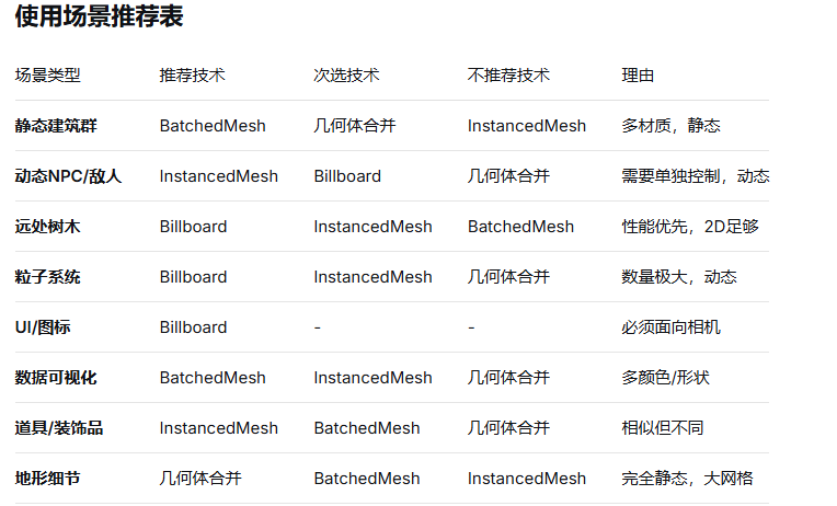 使用场景推荐表.png