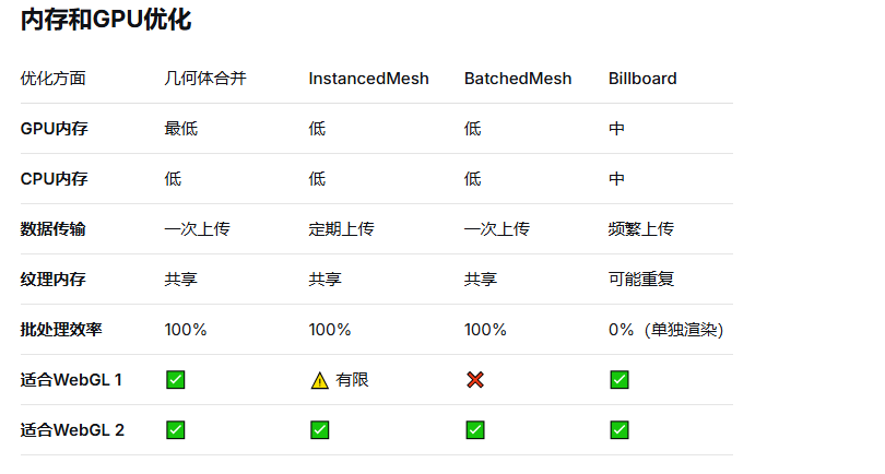 内存和GPU优化.png