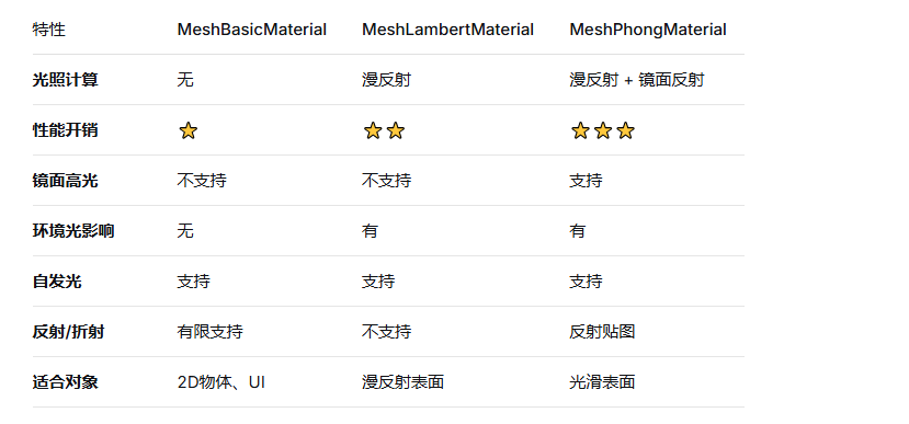 基础材质对比.png