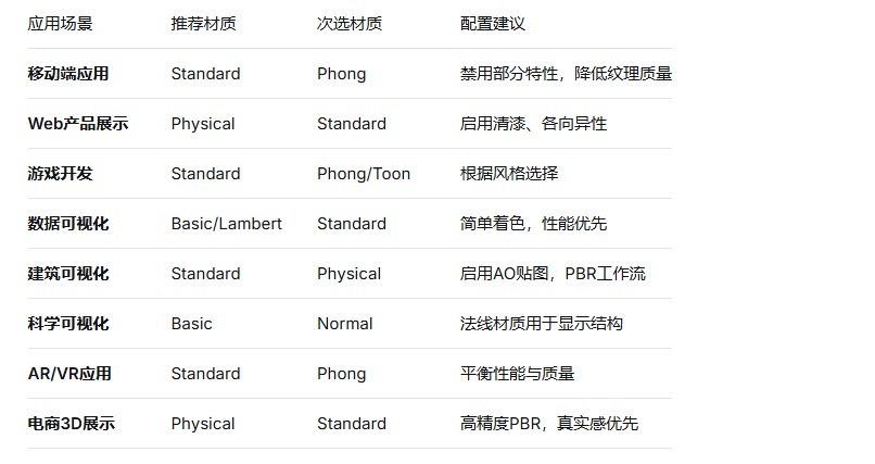 常见场景推荐.png
