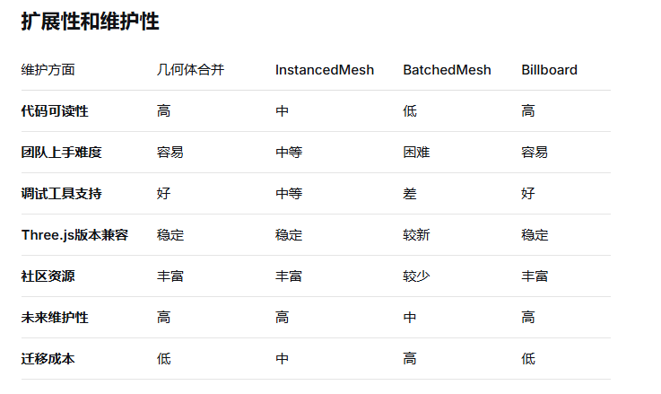 扩展性和维护性.png