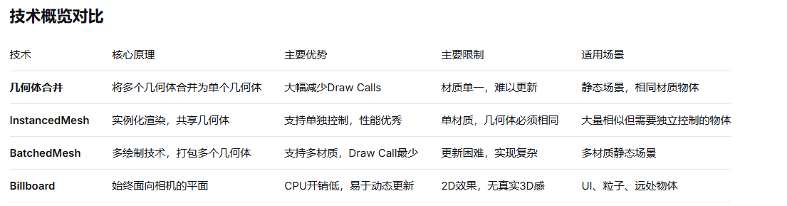 技术概览对比.png