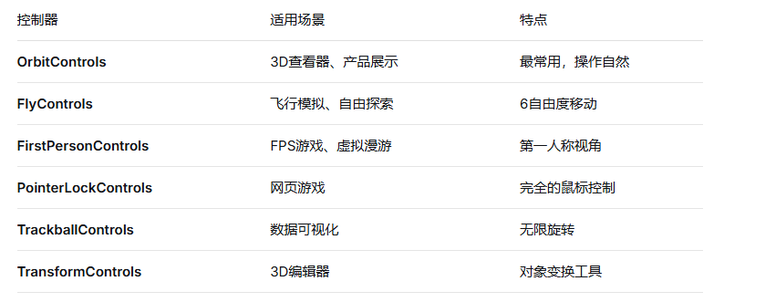 控制器选择建议.png