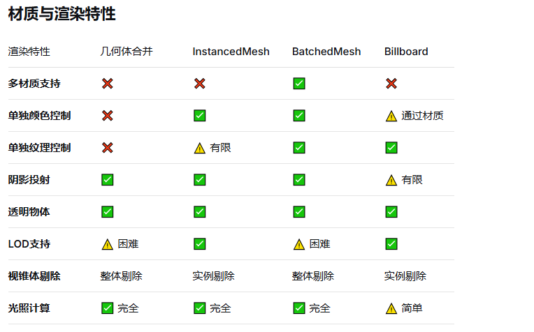 材质与渲染特性.png