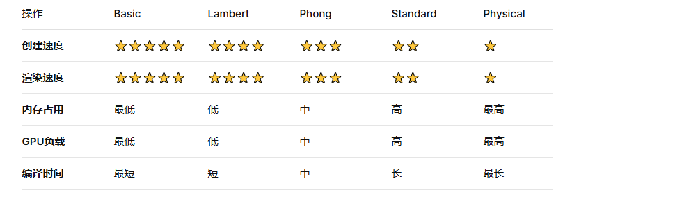 材质性能评分.png