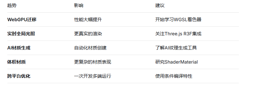 材质技术发展.png