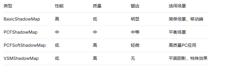 阴影类型对比.png