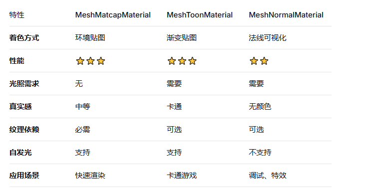 风格化材质对比.png